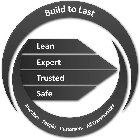 BUILD TO LAST LEAN EXPERT TRUSTED SAFE INVESTORS PEOPLE CUSTOMERS ALL COMMUNITIES