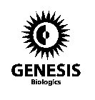 GENESIS BIOLOGICS