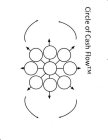 CIRCLE OF CASH FLOW