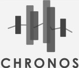 CHRONOS