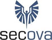 SECOVA