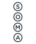 SOMA