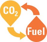 CO2 FUEL