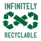 INFINITELY RECYCLABLE