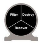 FILTER DESTROY RECOVER