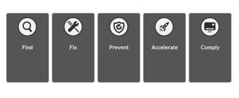 FIND FIX PREVENT ACCELERATE PCI COMPLY