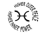 H HIGHER INNER POWER HIGHER OUTER PEACE