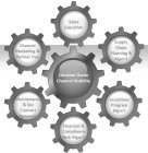 DECISION GRADE CHANNEL VISIBILITY - SALES EXECUTION - SUPPLY CHAIN PLANNING & MGM'T - INCENTIVES PROGRAM MGM'T - FINANCIAL & COMPLIANCE RISK MGM'T - MAINTENANCE & SVC CONTRACT RENEWALS - CHANNEL MARKE