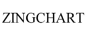 ZINGCHART