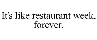 IT'S LIKE RESTAURANT WEEK, FOREVER.