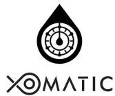 XOMATIC