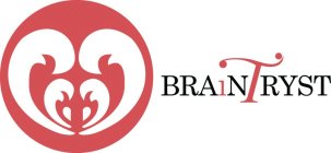 BRAINTRYST