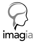 IMAGIA