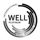 INTERNATIONAL WELL BUILDING INSTITUTE WELL PLATINUM