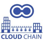CLOUD CHAIN