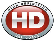 HD HIGH DEFINITION GEL COATS