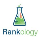 RANKOLOGY