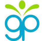 GP