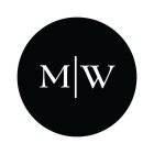 MW