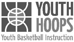 YOUTH HOOPS YOUTH BASKETBALL INSTRUCTION