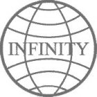 INFINITY