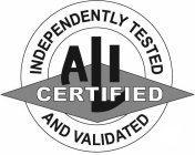 ALI CERTIFIED INDEPENDENTLY TESTED AND VALIDATED