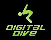 DIGITAL DIVE