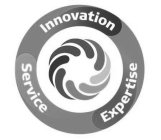 SERVICE INNOVATION EXPERTISE