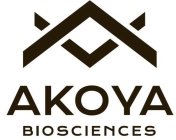 AKOYA BIOSCIENCES VV