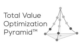 TOTAL VALUE OPTIMIZATION PYRAMID