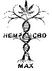 HEMP CBD MAX