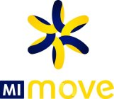 MIMOVE