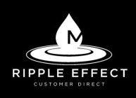 M RIPPLE EFFECT CUSTOMER DIRECT