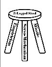 3-LEGGED STOOL EMPIRICISM SERVO-MECHANISM MISSILEM MISSILE