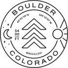 NBOULDER COLORADO 40 01 39 N 105 14 07 W 5400 FT MDCCCLXXI