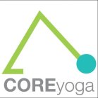 CORE YOGA