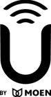 U BY MOEN