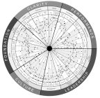 CLARITY PERFORMANCE LEADERSHIP CULTURE FOUNDATION VISION PLANNING ROLES CONFIDENCE MEASUREMENTS TEAM FACILITATOR TECHNICAL LEAD(S) PRODUCT OWNER MANAGEMENT TEAM DYNAMICS AGILITY TEAM STRUCTURE VISION 