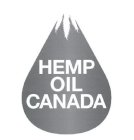 HEMP OIL CANADA