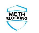 METH BLOCKING