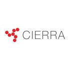 CIERRA