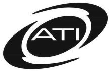 ATI