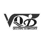 QD QUANDING TECHNOLOGY