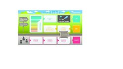 DIGITAL PROMISE THE DIGITAL PROMISE JOURNEY A BLUEPRINT FOR ROLLING OUT TECHNOLOGY IN SCHOOLS CONTINUOUS IMPROVEMENT POWERFUL USE CONFIDENT LEARNER GO DIGITAL LITERACY AND RESPONSIBILITY ALWAYS AVAILA