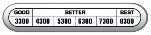 GOOD BETTER BEST 3300 4300 5300 6300 7300 8300