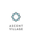 ASCENT VILLAGE