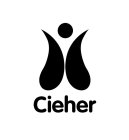 CIEHER