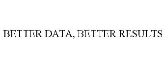 BETTER DATA, BETTER RESULTS