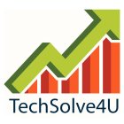 TECHSOLVE4U