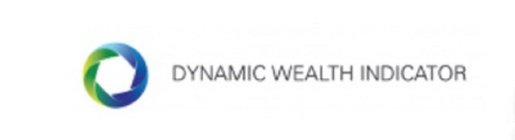 DYNAMIC WEALTH INDICATOR